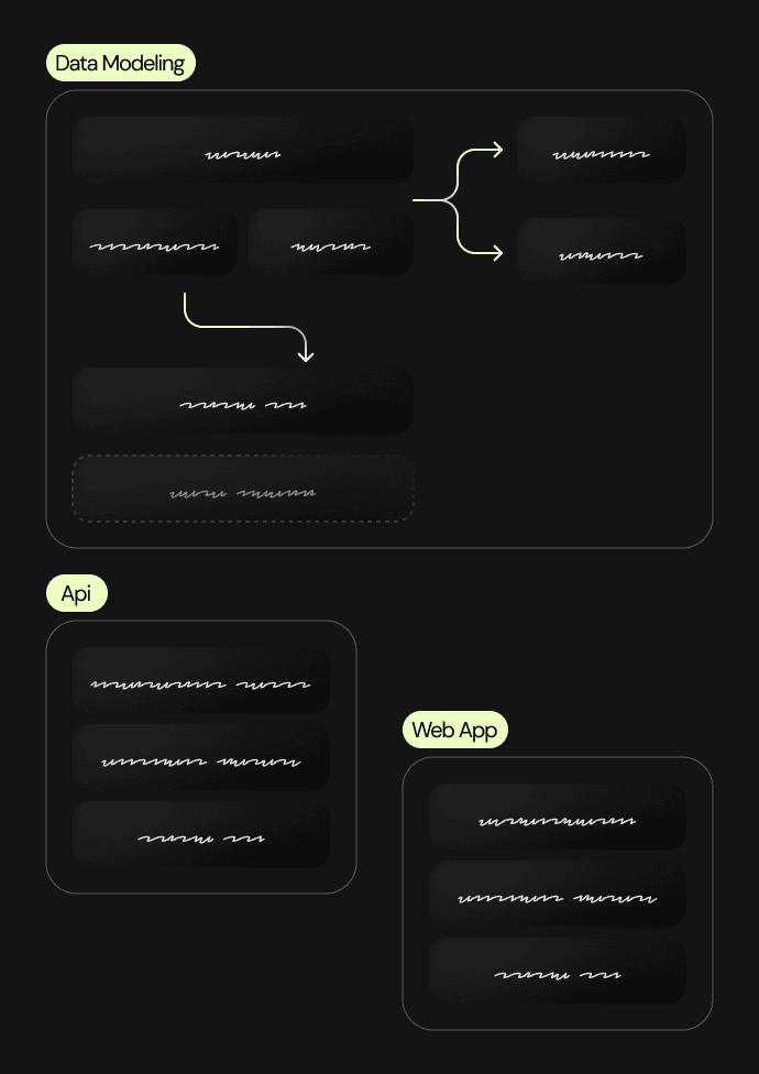 Workflows and Systems